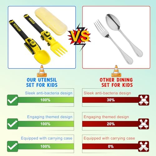 Deinyi Construction Toddler Utensils - Car-themed Reusable Plastic Fork Spoon Set