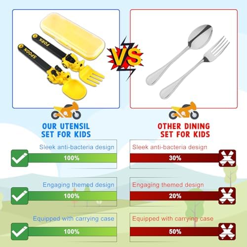 Car-Themed Kids Utensils Set For Toddlers Fun and Safe