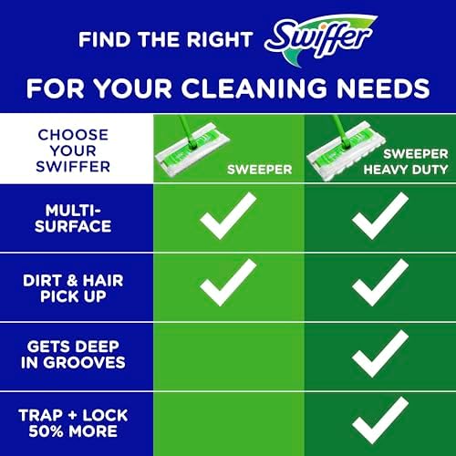 Swiffer Effortlessly Clean 40-Count Safe Dry Dust Mop